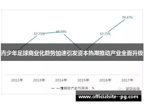 青少年足球商业化趋势加速引发资本热潮推动产业全面升级
