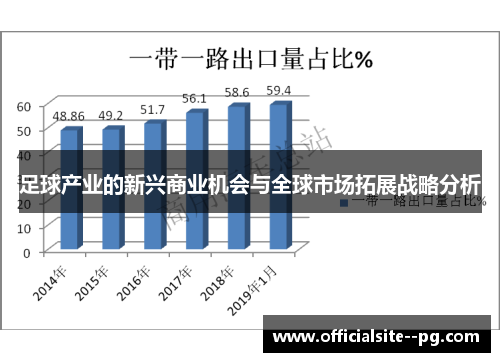 足球产业的新兴商业机会与全球市场拓展战略分析