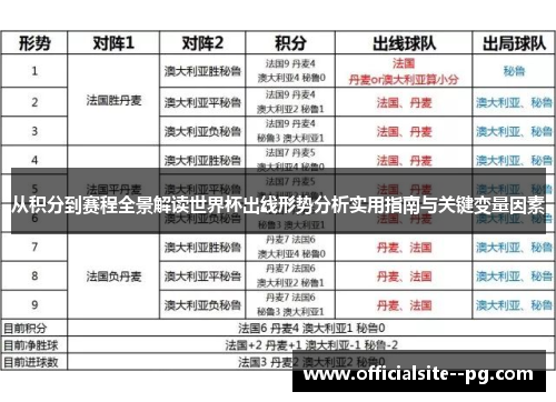 从积分到赛程全景解读世界杯出线形势分析实用指南与关键变量因素 从积分到赛程全景解读世界杯出线形势分析实用指南与关键变量因素