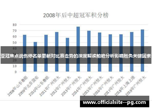 亚冠焦点战伤停名单更新对比赛走势的深度解读前瞻分析影响胜负关键因素 亚冠焦点战伤停名单更新对比赛走势的深度解读前瞻分析影响胜负关键因素